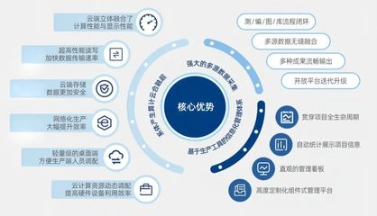 聚力數(shù)字創(chuàng)新 共繪發(fā)展藍(lán)圖 湖北省、武漢市人大代表團(tuán)調(diào)研易米景軟件開發(fā)工作